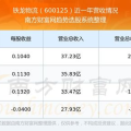 铁龙物流股票,最新动态与市场表现解析”