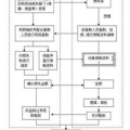 寿险理赔流程,从报案到结案，一图读懂理赔步骤