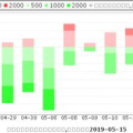 000968股票,小幅下跌，收盘价为6.41元