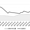 etf白银持仓量,市场情绪与价格走势的晴雨表