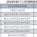 新个税计算方法公式对照表 2019新个人所得税税率表抵扣细则，个人所得税的计算方法