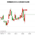 股票600114,深度解析这只潜力股的投资价值