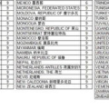 国际快递价格查询