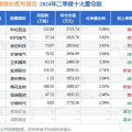 博时价值增长2号,稳健投资之道，价值投资典范